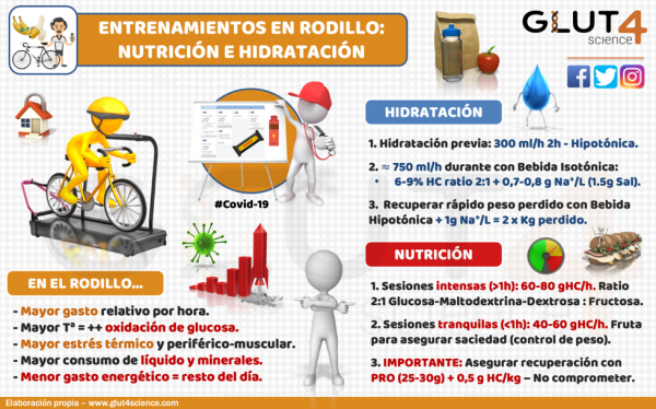 HIDRATACIÓN EN EL RODILLO